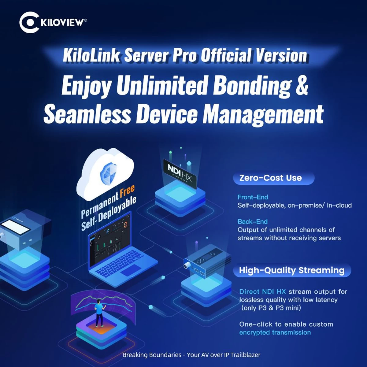 Kilolink Server Pro Cloud Bonding Annual Service 4 Kilolink Server Pro Cloud Bonding Annual Service - Afbeelding 4