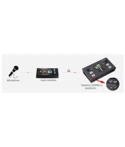 FeelWorld LIVEPRO L1 Multicamera Video Switcher With 4 X HDMI Inputs & USB Streaming -Beveiligingscamera Winkel feelworld livepro l1 multi camera 6