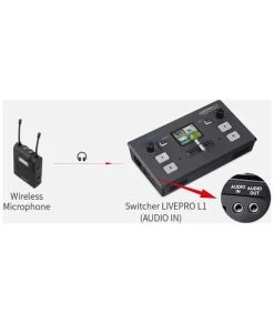 FeelWorld LIVEPRO L1 Multicamera Video Switcher With 4 X HDMI Inputs & USB Streaming -Beveiligingscamera Winkel feelworld livepro l1 multi camera 7