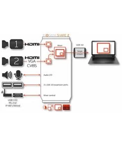 INOGENI SHARE2 Dual Video USB 3.1 Gen 1 Capture Device -Beveiligingscamera Winkel inogeni share2 interfaces