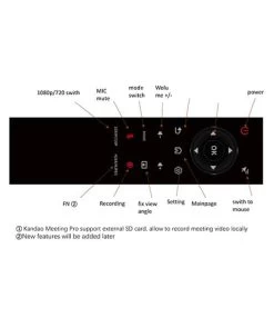 Kandao Meeting Pro 360 Conference Camera -Beveiligingscamera Winkel kandao meeting pro 5