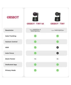 OBSBOT Tiny 4K AI-Powered PTZ 4K Webcam -Beveiligingscamera Winkel obsbot tiny 4k ptz webcam 2